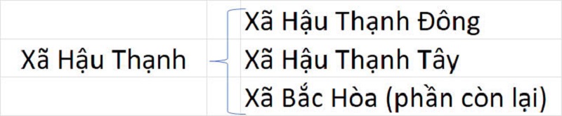 Xã Hậu Thạnh